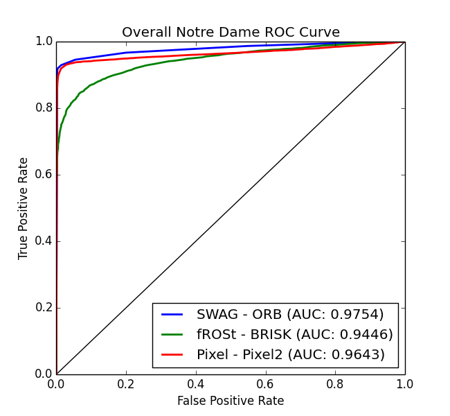 Notre_Dame_Total.png